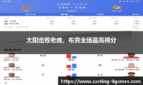 太阳击败老鹰，布克全场最高得分